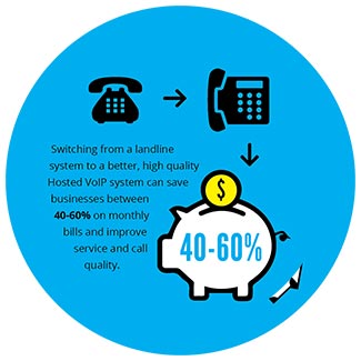 Business Phone Savings Switch