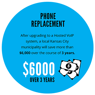 Business Phone Replacement Savings