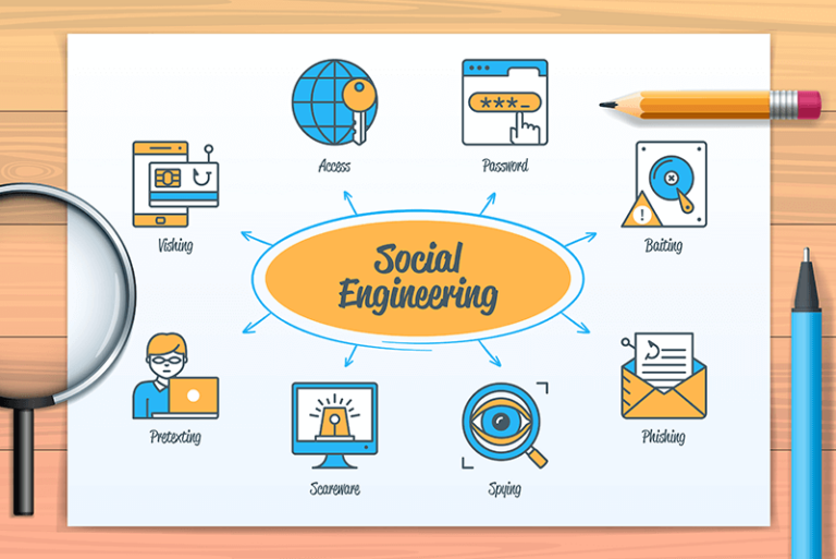 social engineering phrase surrounded by cyberattack icons all on a piece of paper