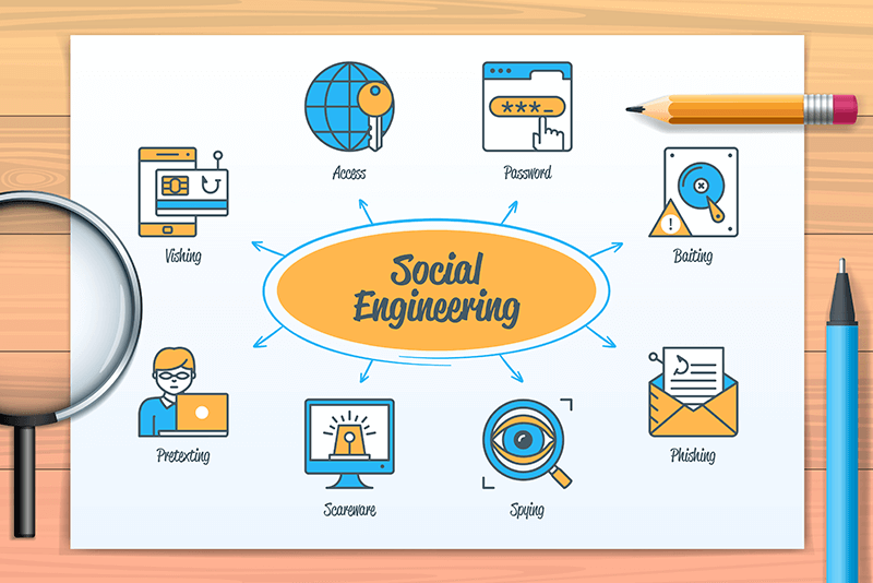 social engineering phrase surrounded by cyberattack icons all on a piece of paper